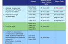 MÜCBİR SEBEP HALİ KALKAN MÜKELLEFLER – BEYAN VE BİLDİRİM TABLOSU