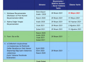 MÜCBİR SEBEP HALİ KALKAN MÜKELLEFLER – BEYAN VE BİLDİRİM TABLOSU