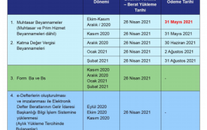 MÜCBİR SEBEP HALİ KALKAN MÜKELLEFLER – BEYAN VE BİLDİRİM TABLOSU